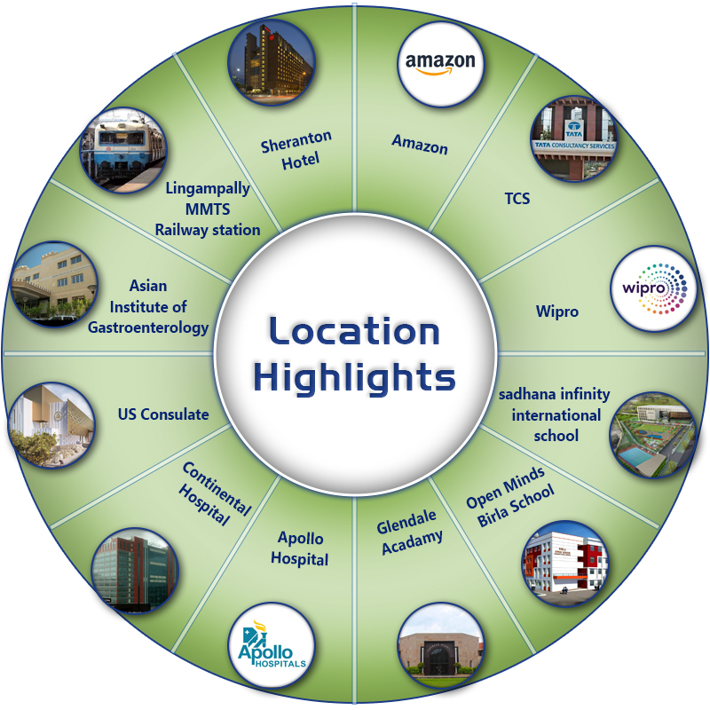 ivillas for sale in Patancheru